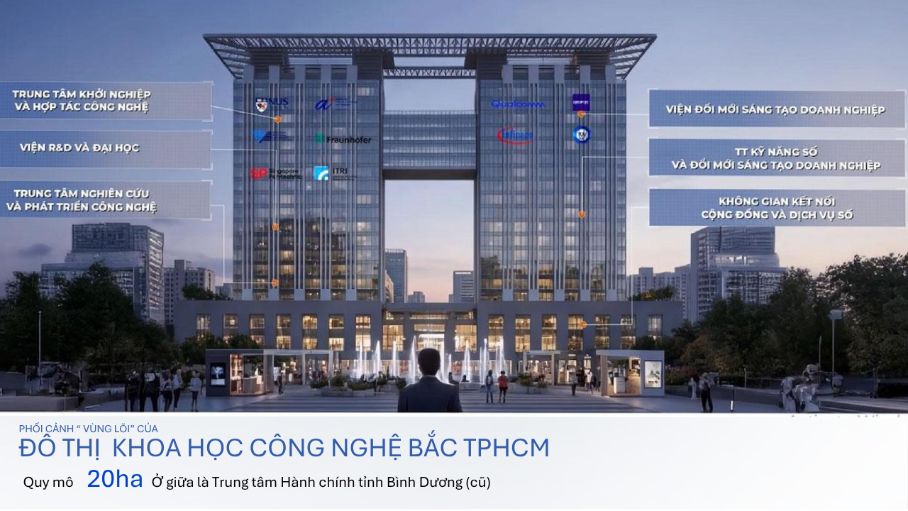 Trung tâm hành chính tỉnh bình dương thay đổi thành khoa học công nghện phía bắc HCM
